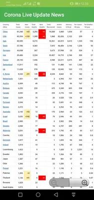 Corona Live Updated News - Any Time android App screenshot 2